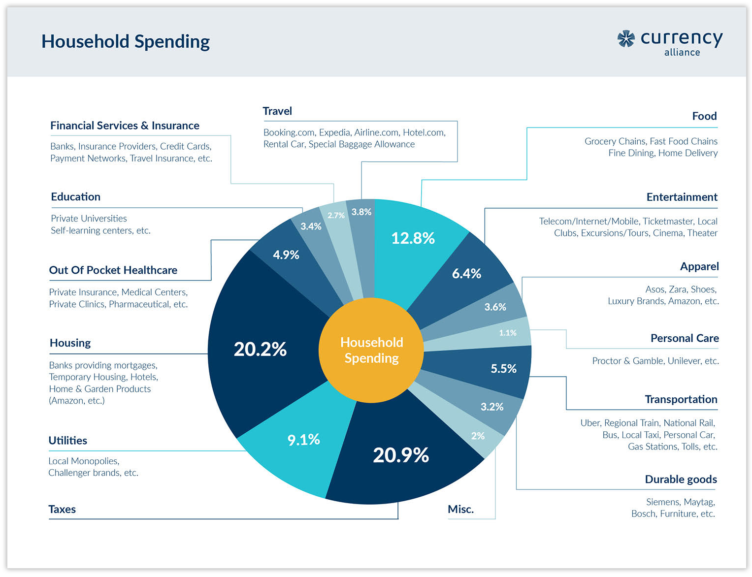 Spending center